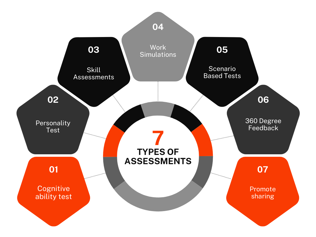 alt="talent assessment"