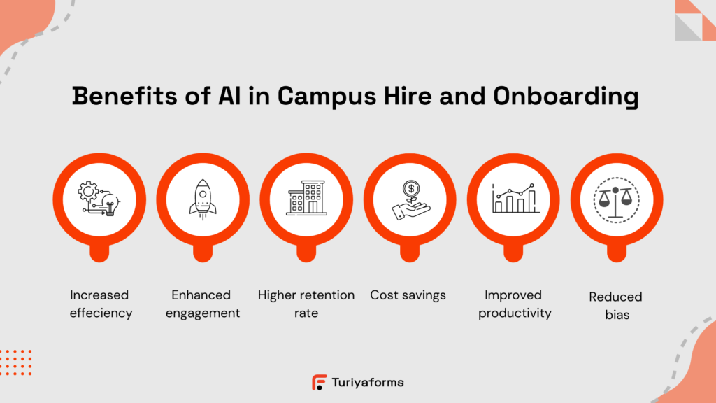 Benefits of AI in campus hire and onboarding.
1) Increased e 